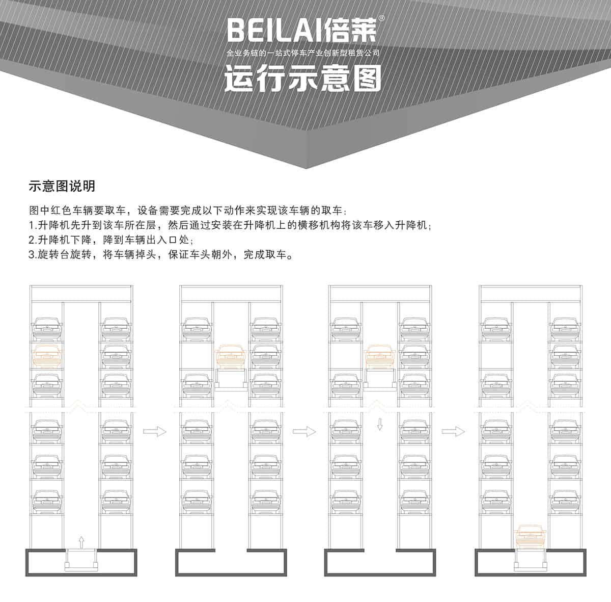 貴陽垂直升降立體停車設(shè)備運行示意圖.jpg