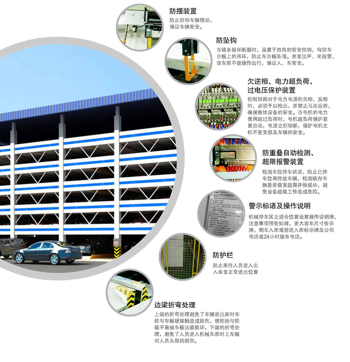 貴陽(yáng)PSH6六層升降橫移立體停車設(shè)備安全防護(hù).jpg