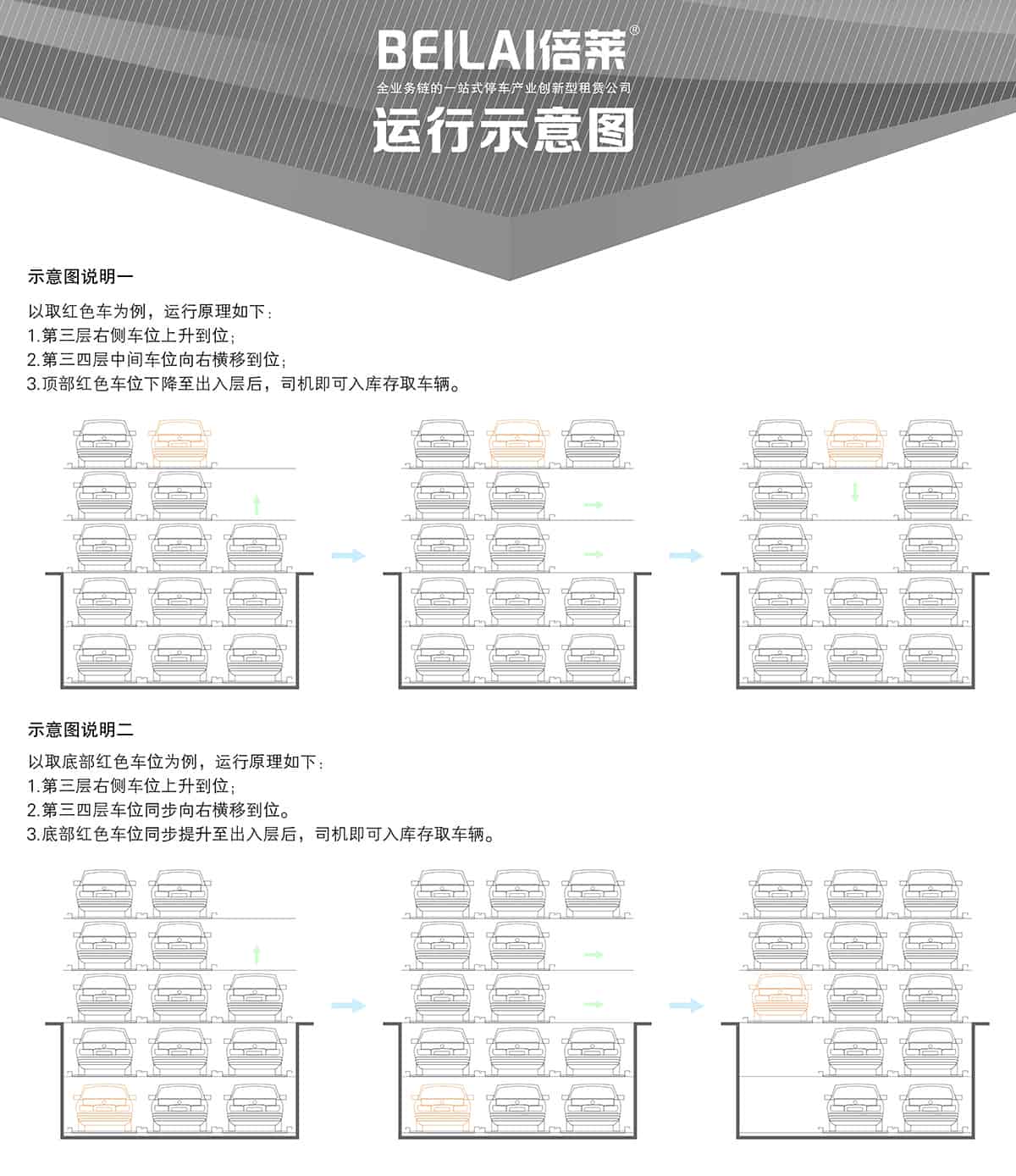 貴陽負(fù)二正三地坑式PSH5D2五層升降橫移立體停車設(shè)備運(yùn)行示意圖.jpg