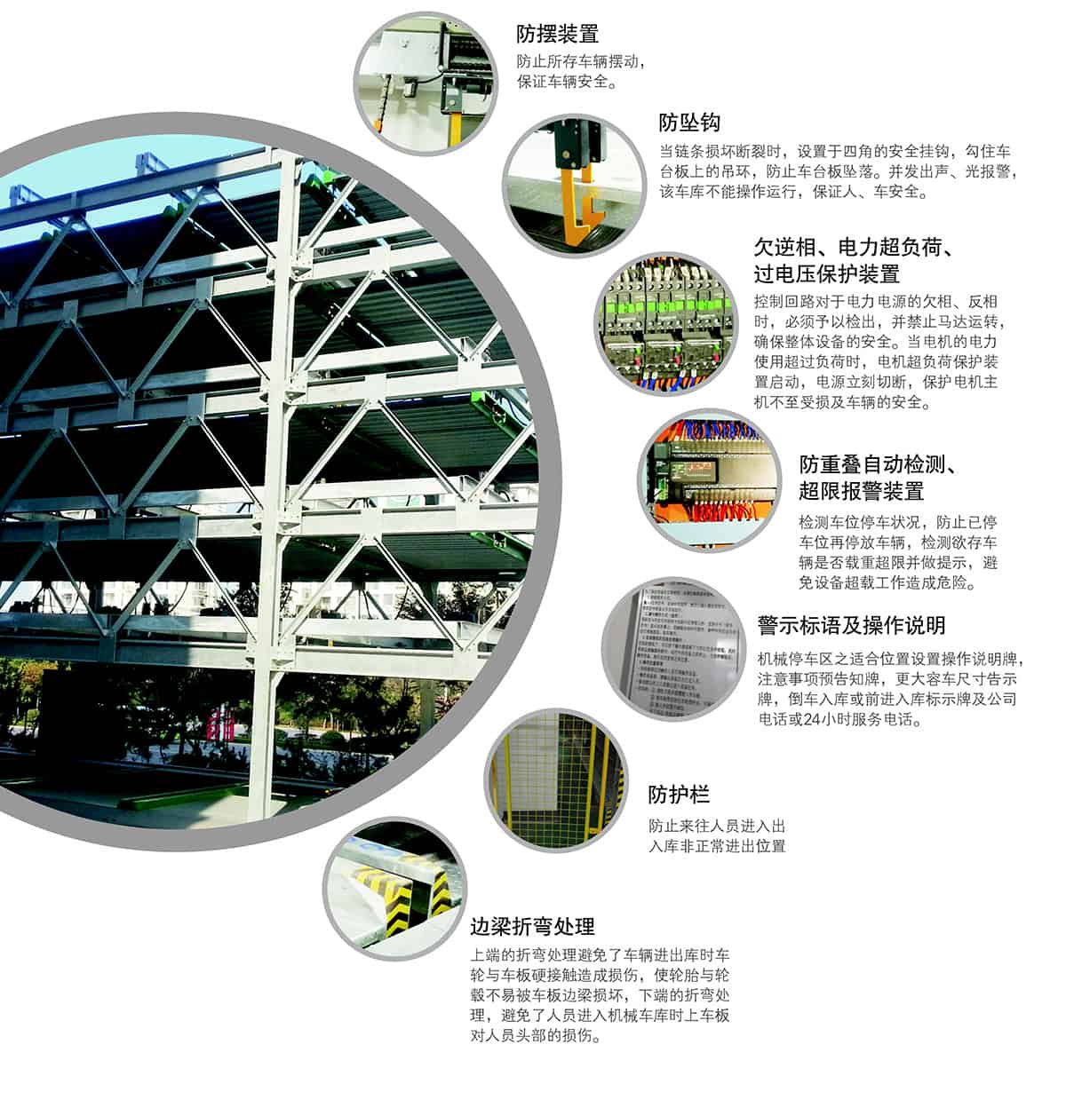 貴陽負(fù)二正三地坑式PSH5D2五層升降橫移立體停車設(shè)備安全裝置.jpg
