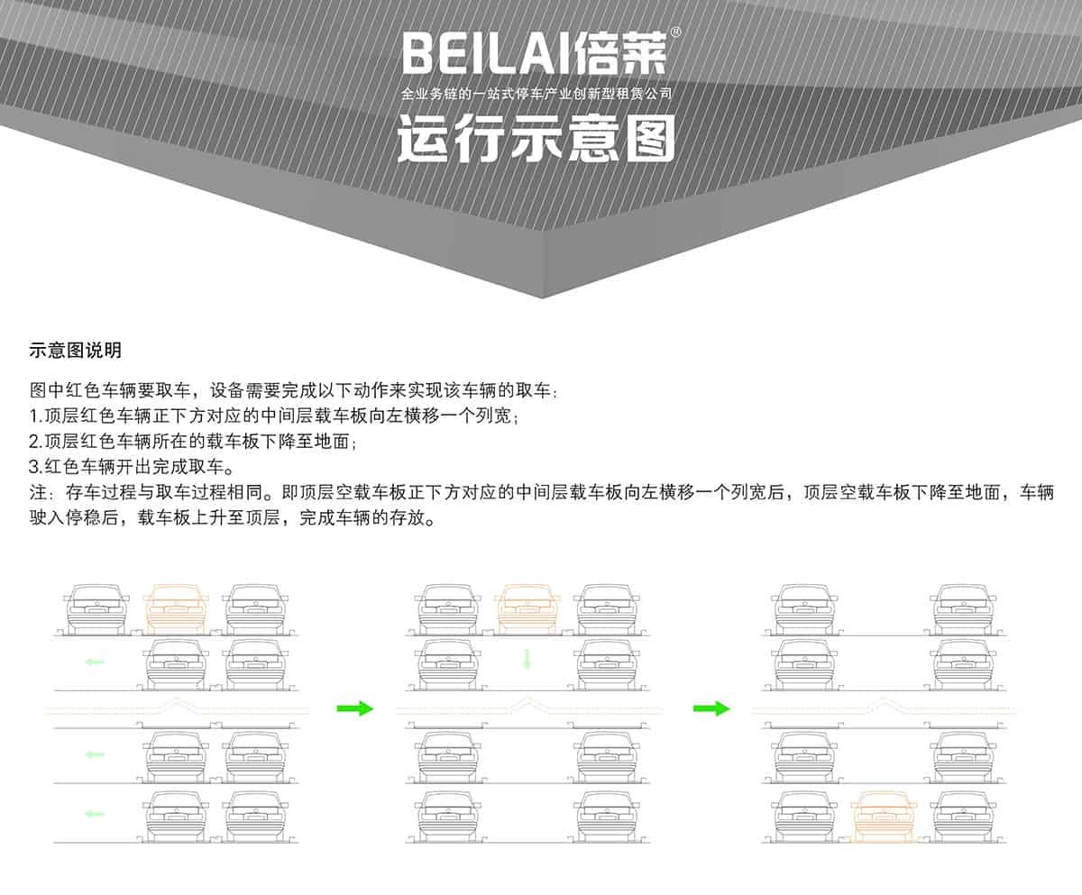 貴陽(yáng)四至六層PSH4-6升降橫移立體停車設(shè)備運(yùn)行示意圖.jpg
