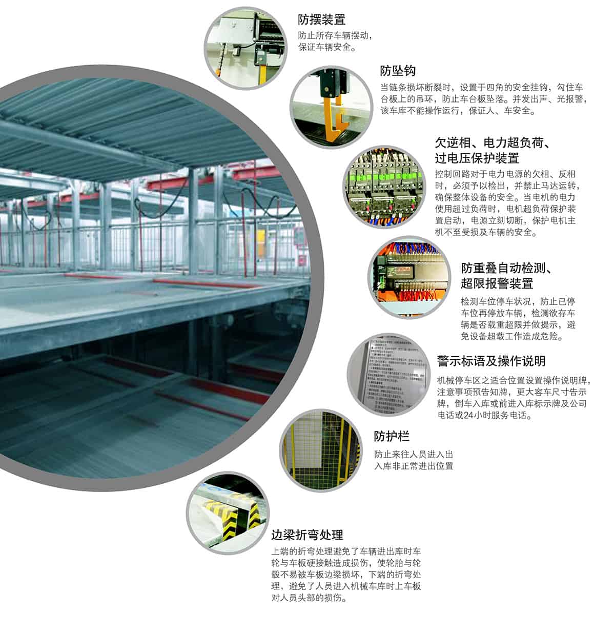 貴陽負一正一地坑PSH2D1二層升降橫移立體停車設(shè)備安全防護.jpg