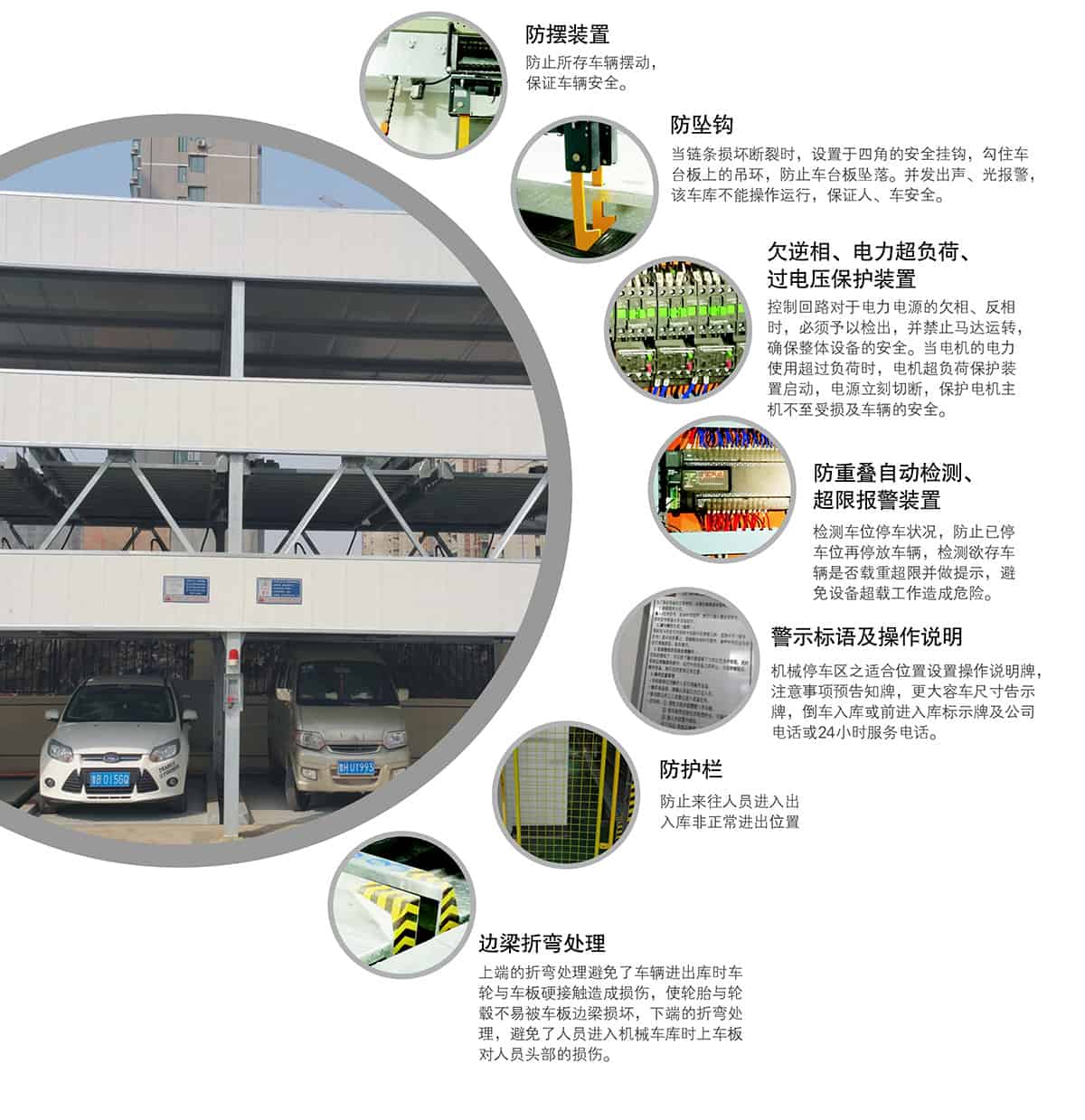 貴陽負(fù)一正二地坑PSH3D1三層升降橫移立體停車設(shè)備安全保護(hù)裝置.jpg
