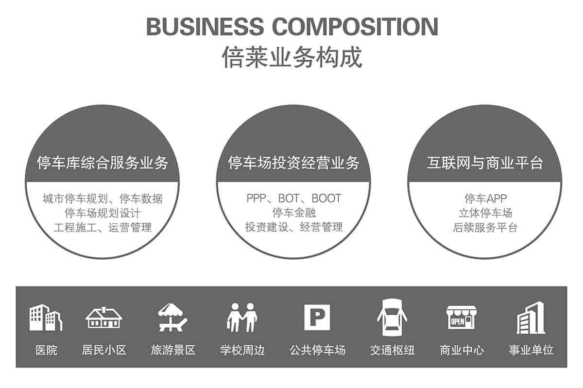 貴陽(yáng)倍萊停車設(shè)備租賃提供高品質(zhì)的服務(wù)和產(chǎn)品方案.jpg