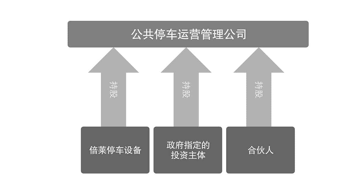 貴陽(yáng)倍萊停車設(shè)備租賃公共停車運(yùn)營(yíng)管理公司.jpg