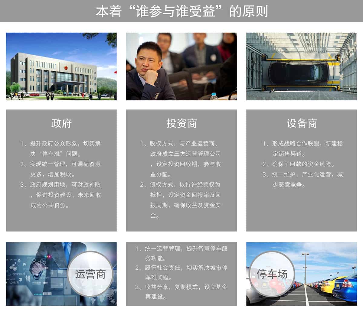 貴陽(yáng)倍萊停車設(shè)備租賃政府投資商設(shè)備運(yùn)營(yíng)停車場(chǎng)誰(shuí)參與誰(shuí)受益.jpg