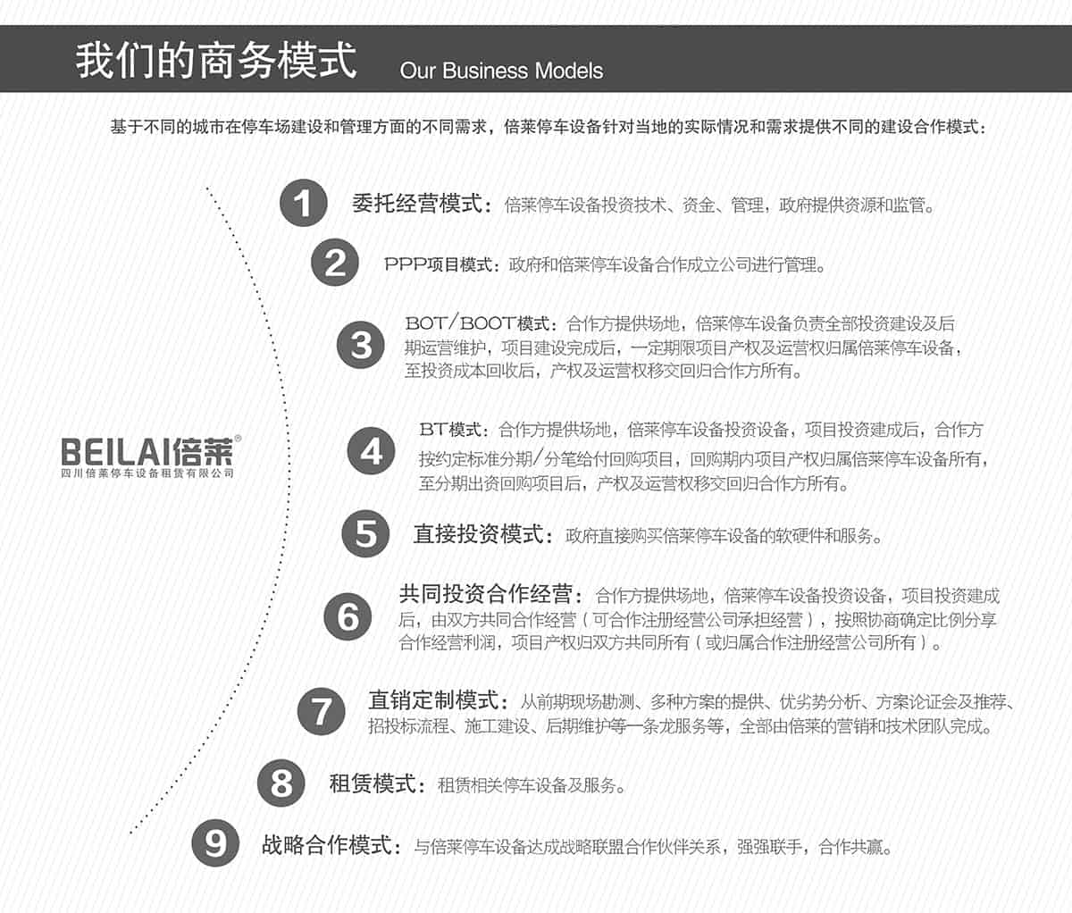 貴陽(yáng)倍萊停車設(shè)備租賃的商務(wù)模式.jpg